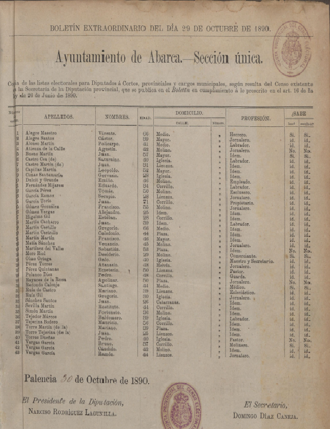 Censo 1890 Abarca
