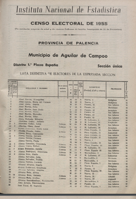 Portada Censo Aguilar de Campoo 1955