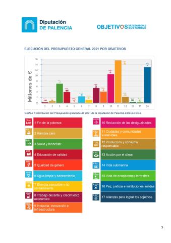 ALINEAMIENTO PRESUPUESTOS 2021 CON ODS