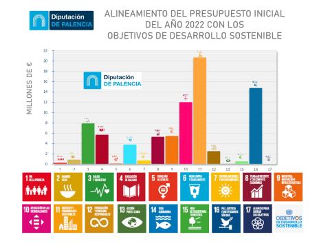 RUEDA ODS - PRESUPUESTOS 2022 