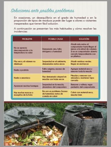 Resolviendo algunos problemas