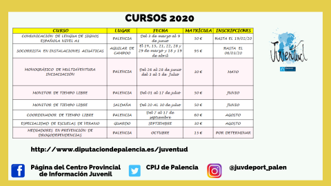 Programación cursos 2020